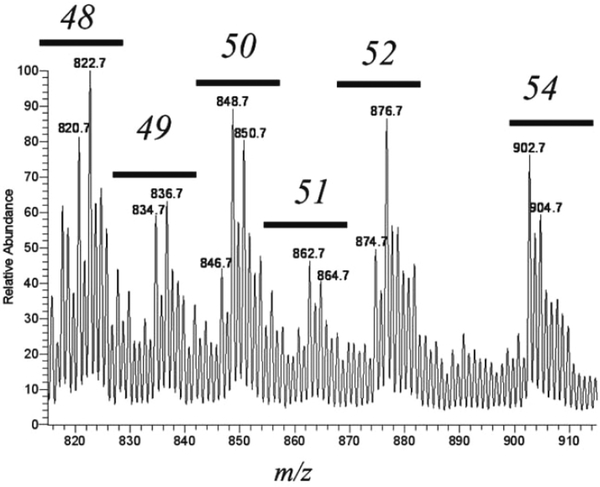 Figure 5: