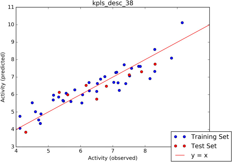 Fig. 7