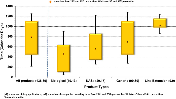 Figure 1.