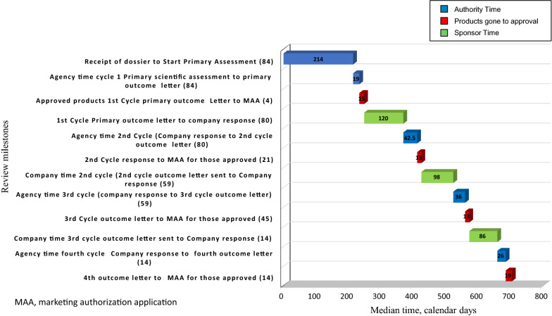 Figure 2.