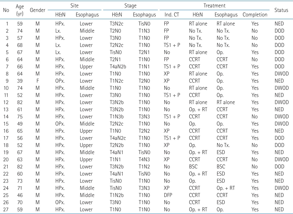 graphic file with name roj-33-172-i001.jpg