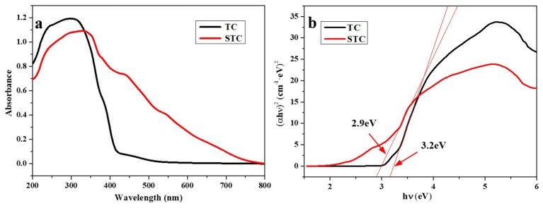 Figure 10