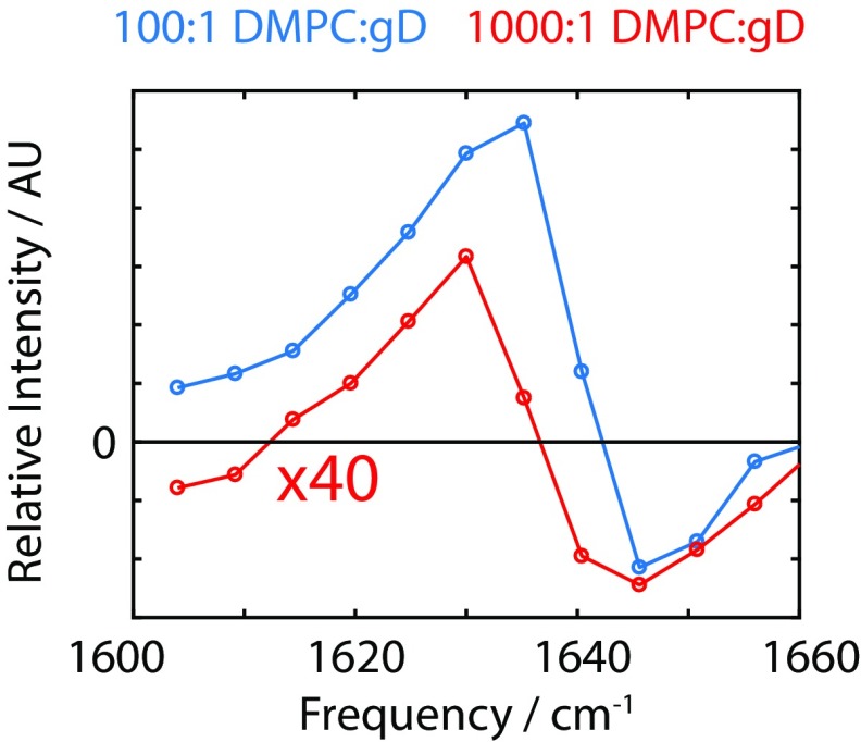 Fig. S5.