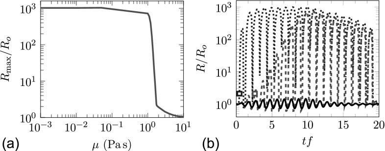 FIG. 6.