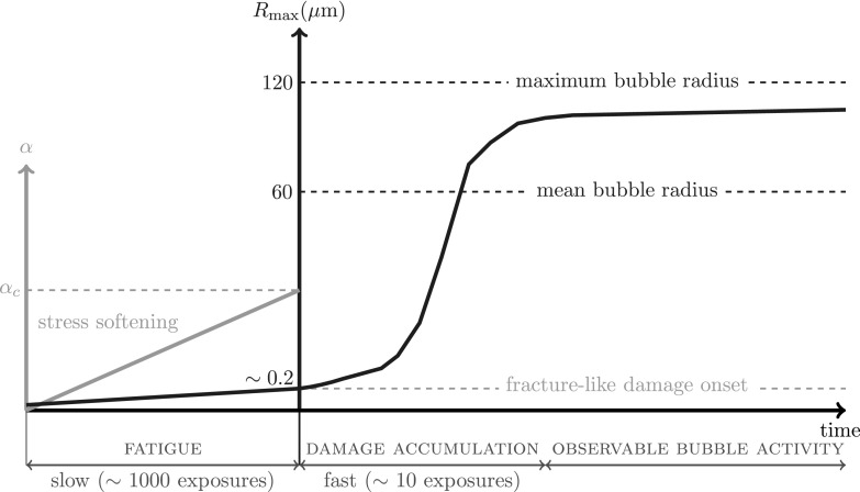 FIG. 10.