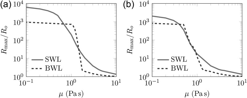 FIG. 9.