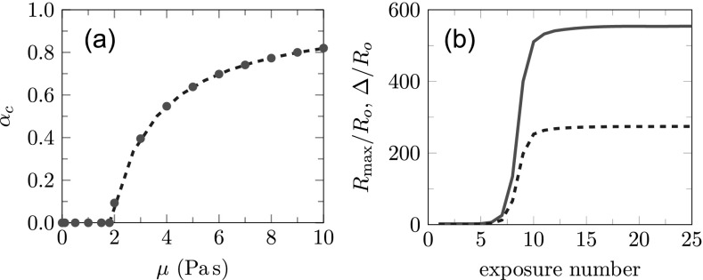 FIG. 7.