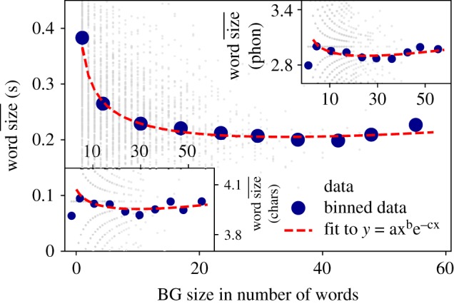 Figure 11.