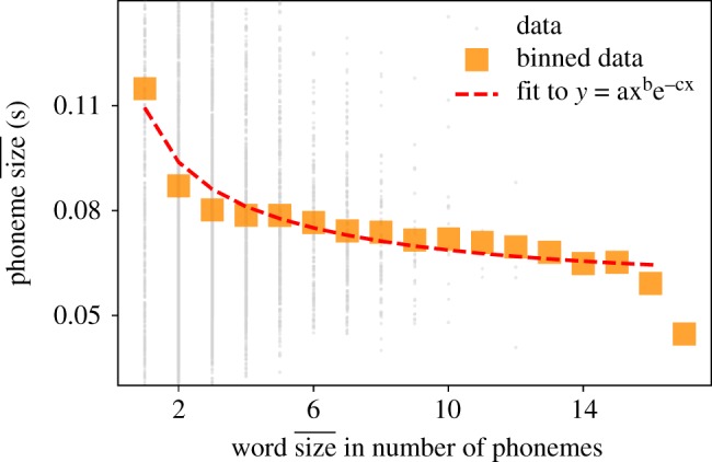 Figure 12.