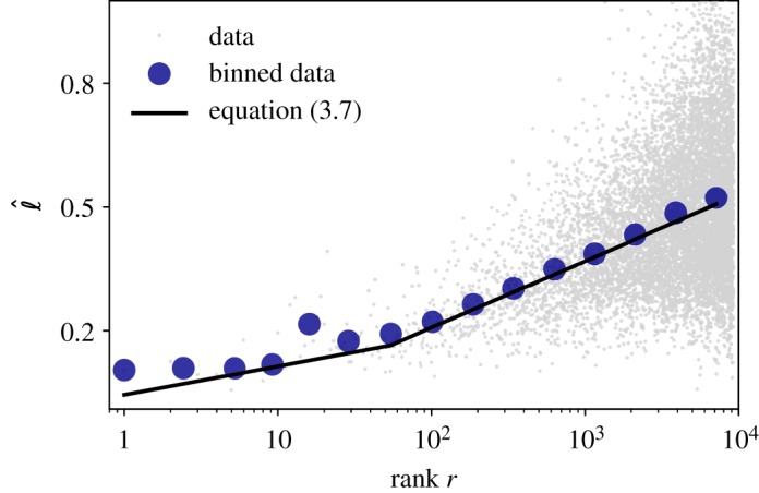 Figure 10.