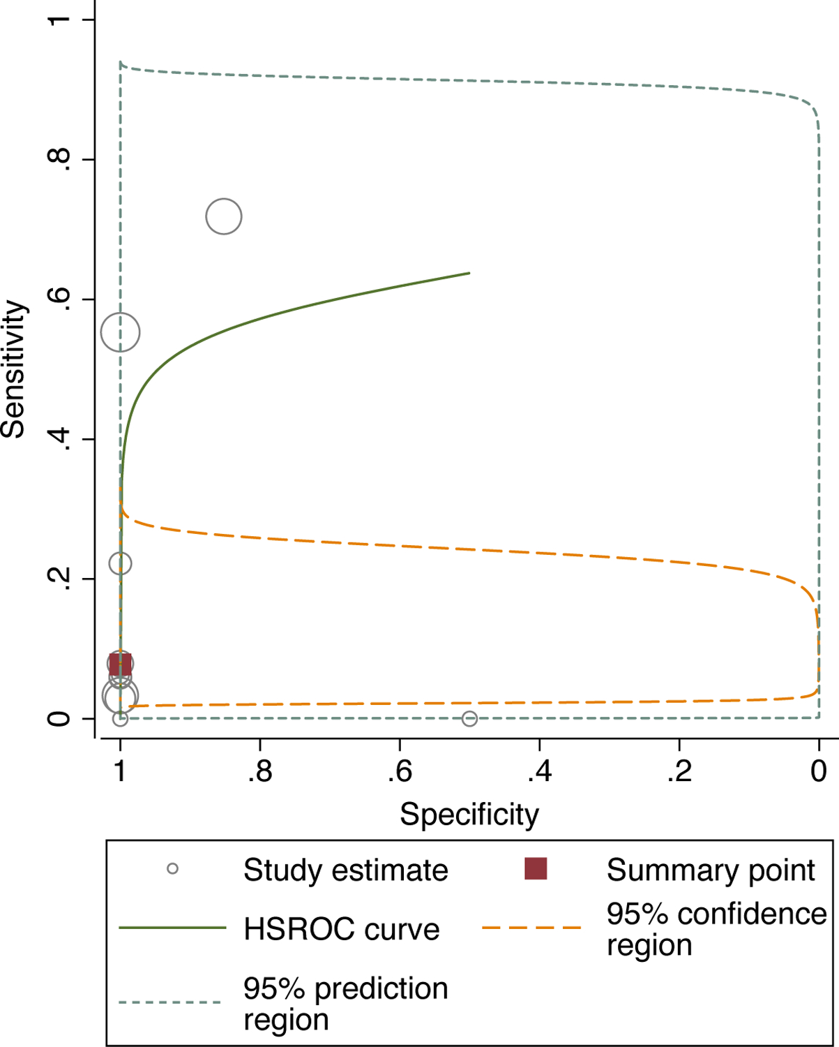 Figure 3: