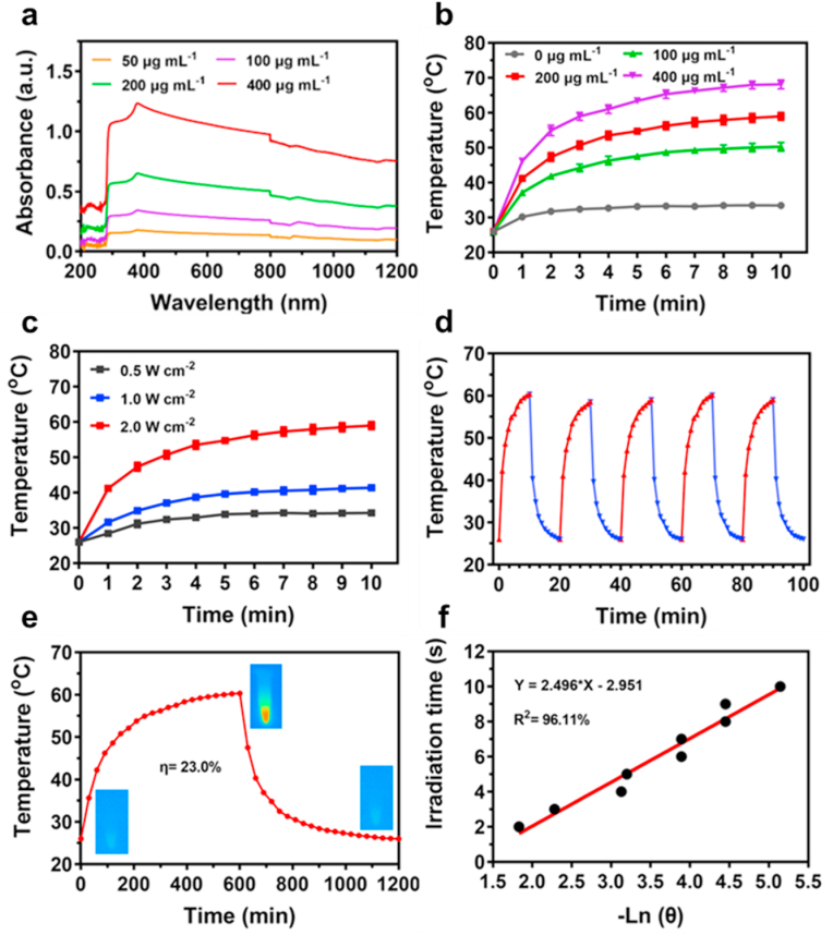 Fig. 2