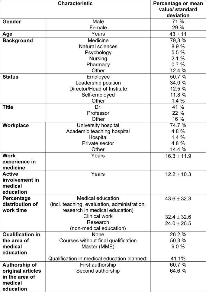 Table 1