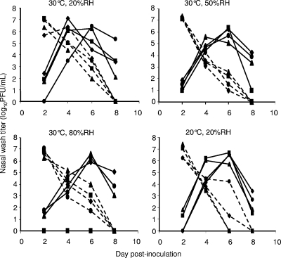 FIG. 3.