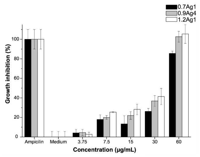 Figure 11