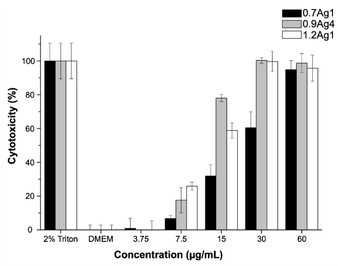 Figure 12