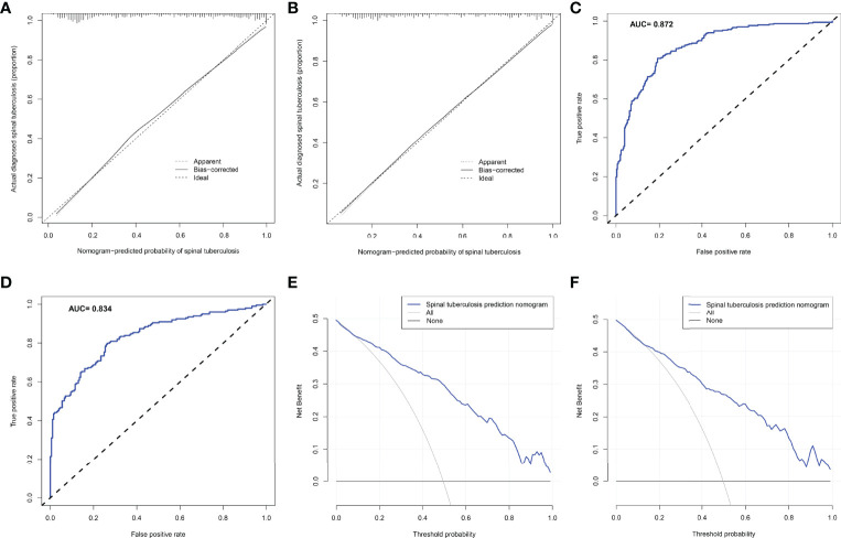 Figure 4