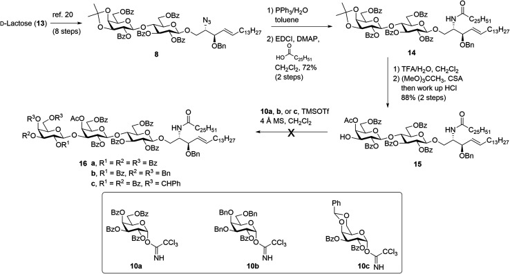 Scheme 2