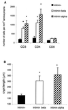 FIG. 7