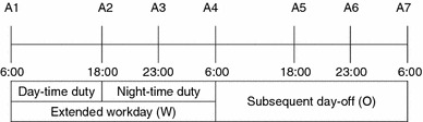 Fig. 1