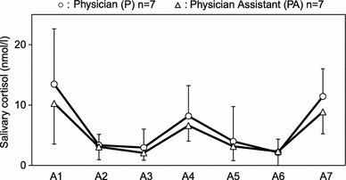 Fig. 4