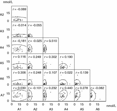 Fig. 2