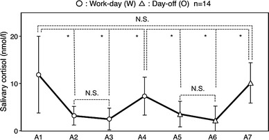 Fig. 3