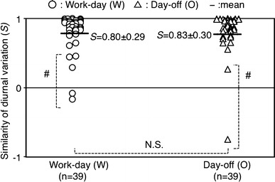 Fig. 5