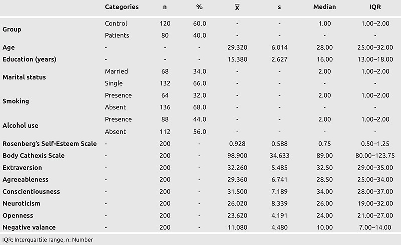 graphic file with name ejbh-17-308-g4.jpg