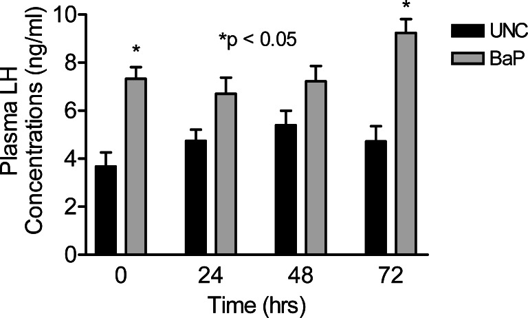 Figure 6: