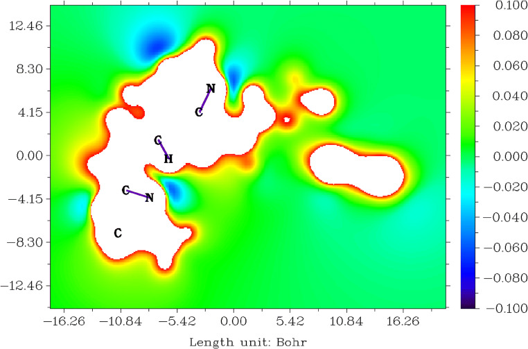 Fig. 7