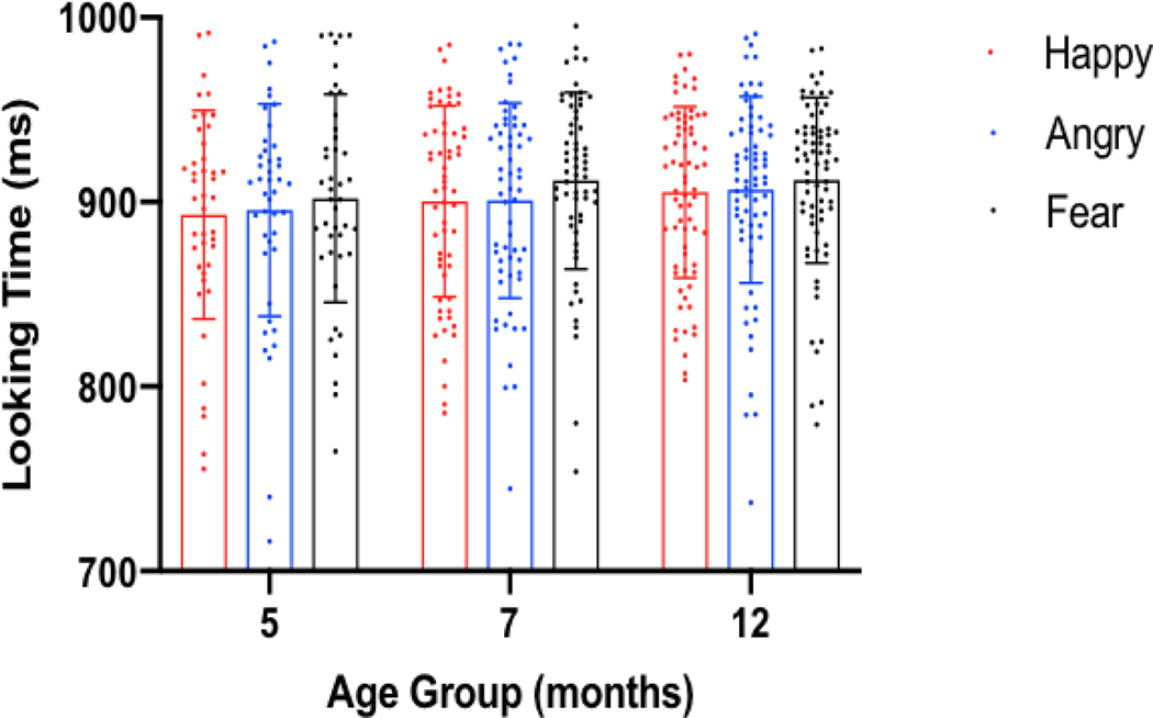 Fig 4.