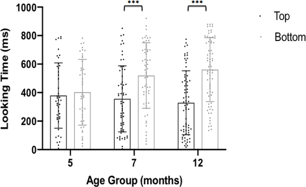 Fig 3.