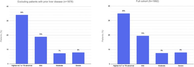 Supplementary Figure 3