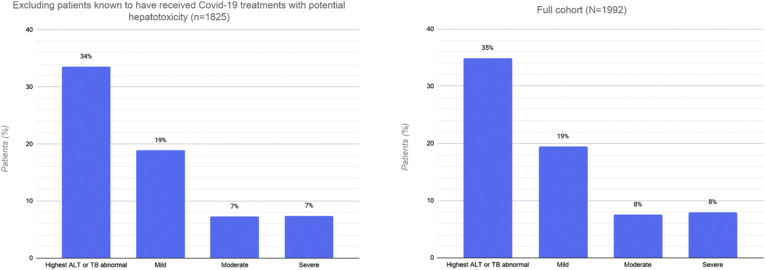 Supplementary Figure 4