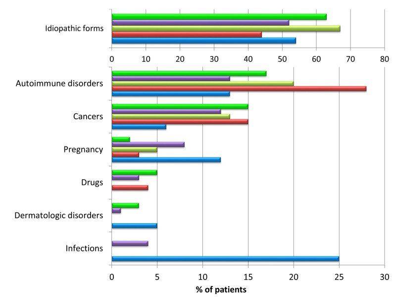 Figure 1*