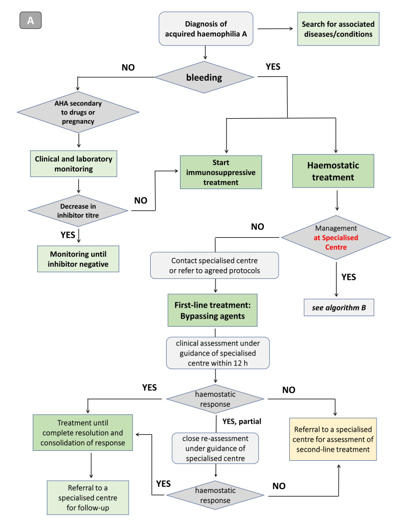 Figure 4*