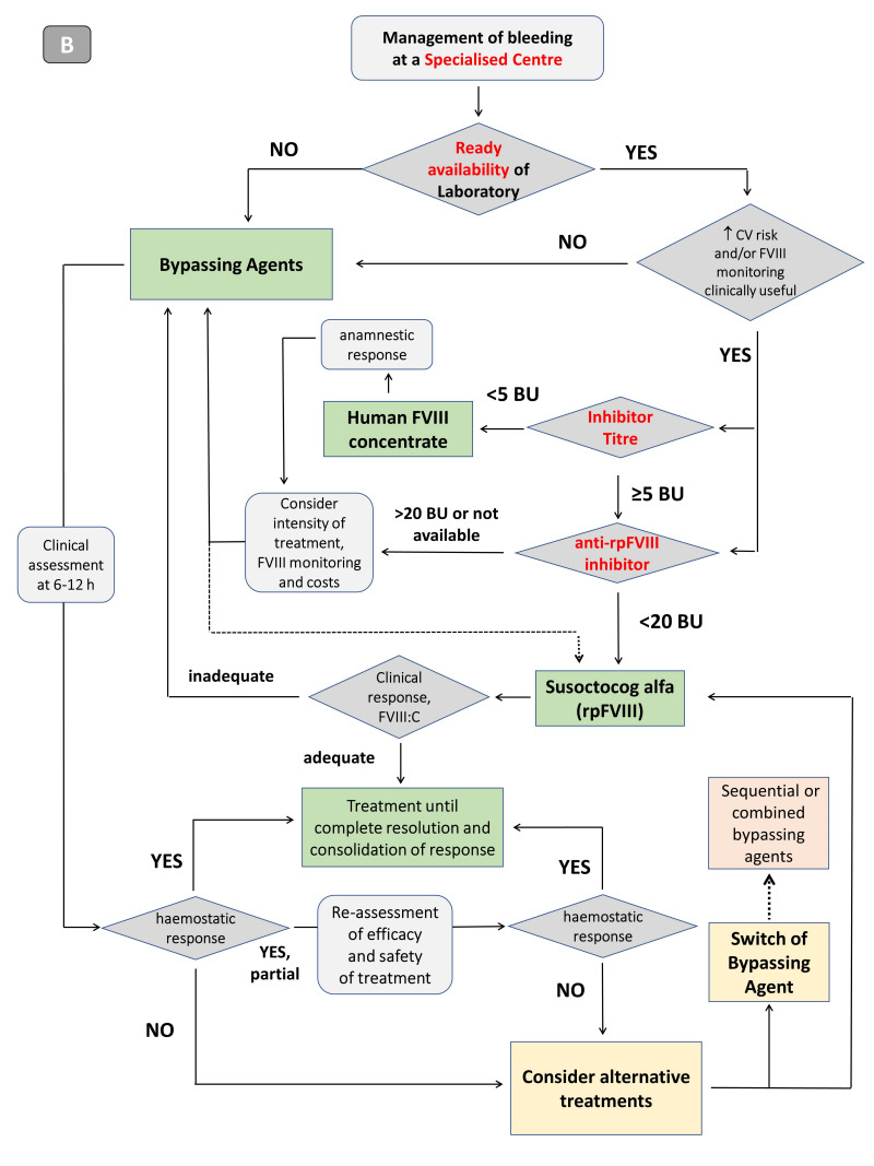 Figure 4*