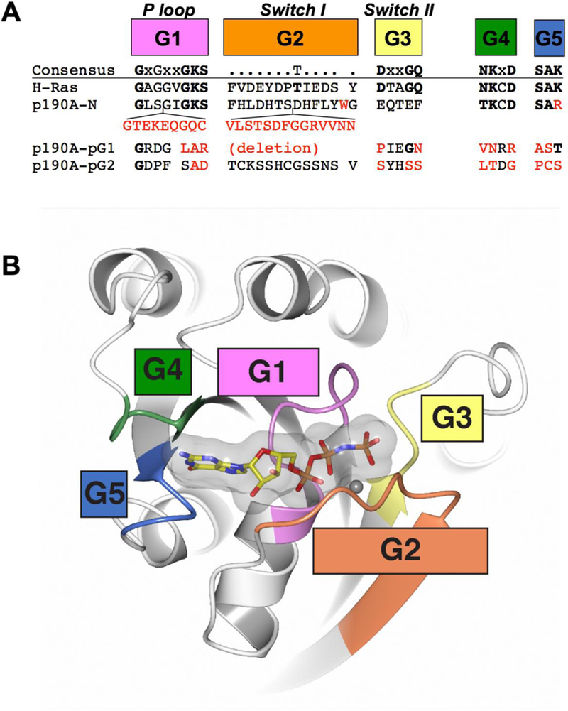 Figure 2.