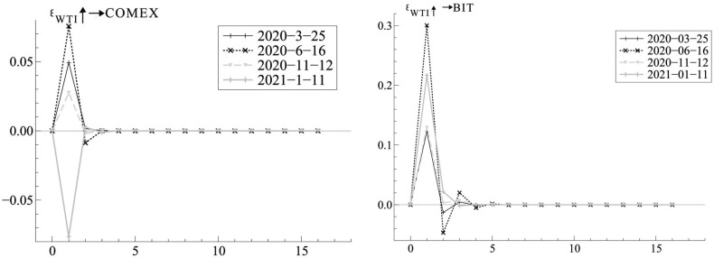 Fig. 8