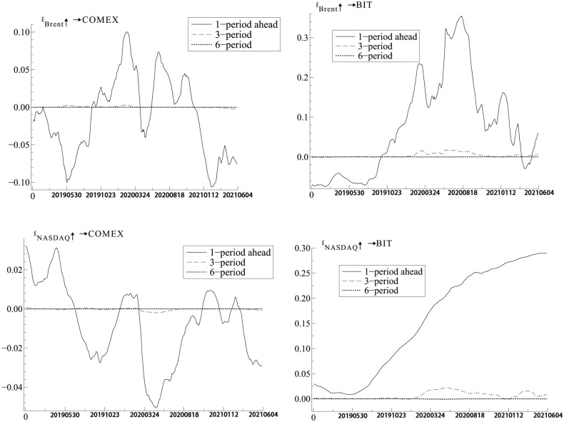Fig. 10