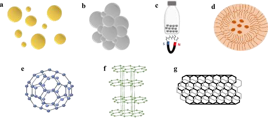 Figure 11.