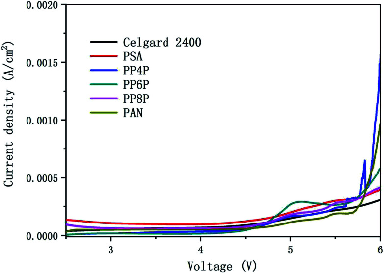 Fig. 8