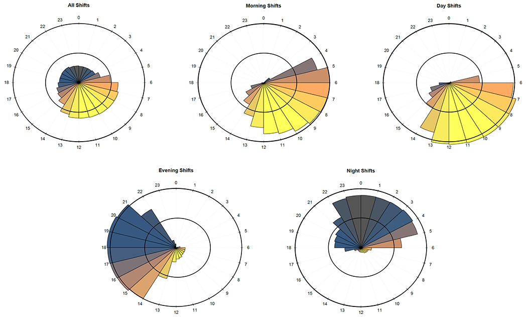 Figure 1:
