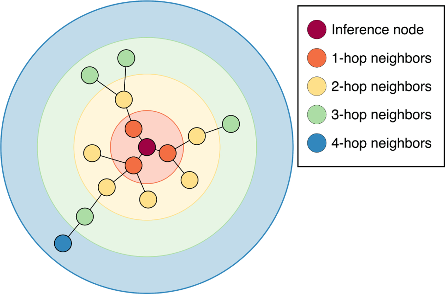 FIG. 1: