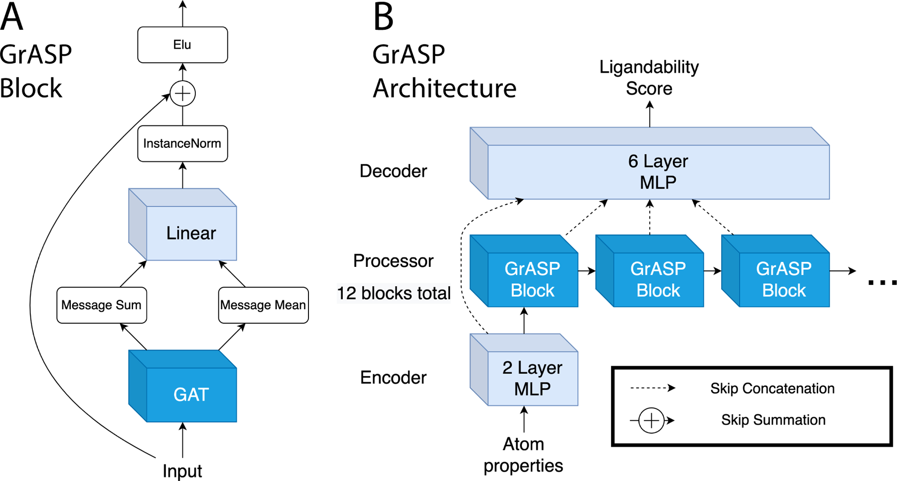 FIG. 2: