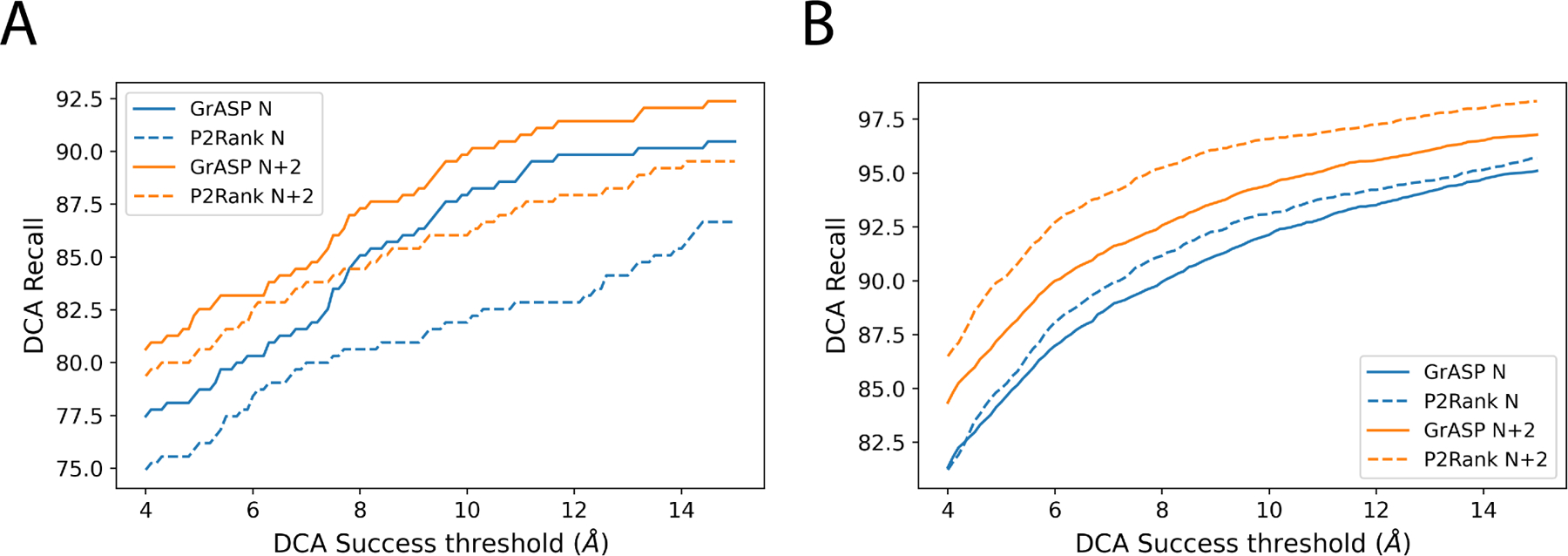 FIG. 4: