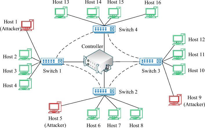 Figure 4
