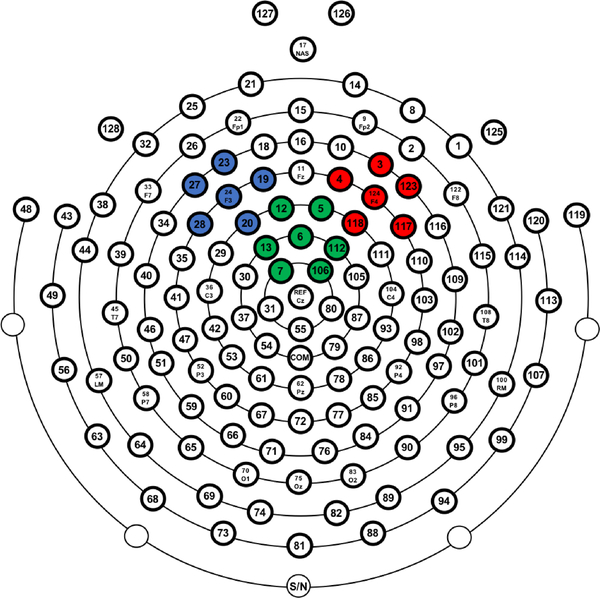 Figure 2.