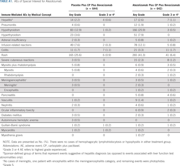 graphic file with name jco-39-1842-g008.jpg